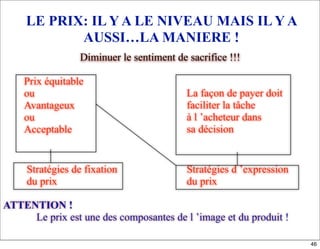 LE PRIX: IL Y A LE NIVEAU MAIS IL Y A
AUSSI…LA MANIERE !
Prix équitable
ou
Avantageux
ou
Acceptable
La façon de payer doit
faciliter la tâche
à l ’acheteur dans
sa décision
Stratégies de fixation
du prix
Stratégies d ’expression
du prix
Diminuer le sentiment de sacrifice !!!
ATTENTION !
Le prix est une des composantes de l ’image et du produit !
46
 