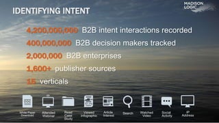 IDENTIFYING INTENT
4,200,000,000 B2B intent interactions recorded
400,000,000 B2B decision makers tracked
2,000,000 B2B enterprises
1,600+ publisher sources
15 verticals
White Paper
Download
Attended
Webinar
Read
Case
Study
Viewed
Infographic
Article
Interest
Search Watched
Video
Social
Activity
IP
Address
 