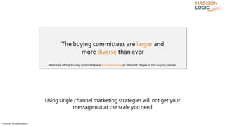 The buying committees are larger and
more diverse than ever
Using single channel marketing strategies will not get your
message out at the scale you need
Members of the buying committee are simultaneously at different stages of the buying process
*Source: SiriusDecisions
 