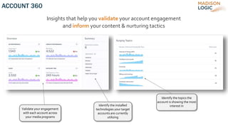 ACCOUNT 360
Insights that help you validate your account engagement
and inform your content & nurturing tactics
Identify the topics the
account is showing the most
interest in
Validate your engagement
with each account across
your media programs
Identify the installed
technologies your target
accounts are currently
utilizing
 
