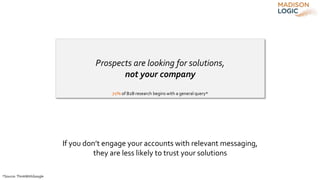 *Source: ThinkWithGoogle
Prospects are looking for solutions,
not your company
If you don’t engage your accounts with relevant messaging,
they are less likely to trust your solutions
71% of B2B research begins with a general query*
 