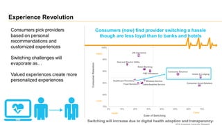 4
Experience Revolution
2016 Accenture Consumer Research
Consumers (now) find provider switching a hassle
though are less ...