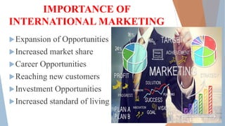 IMPORTANCE OF
INTERNATIONAL MARKETING
Expansion of Opportunities
Increased market share
Career Opportunities
Reaching new customers
Investment Opportunities
Increased standard of living
 