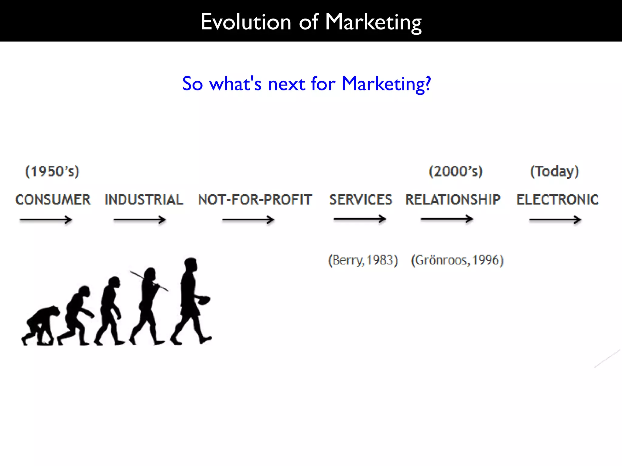 Evolution of Marketing
So what's next for Marketing?
 