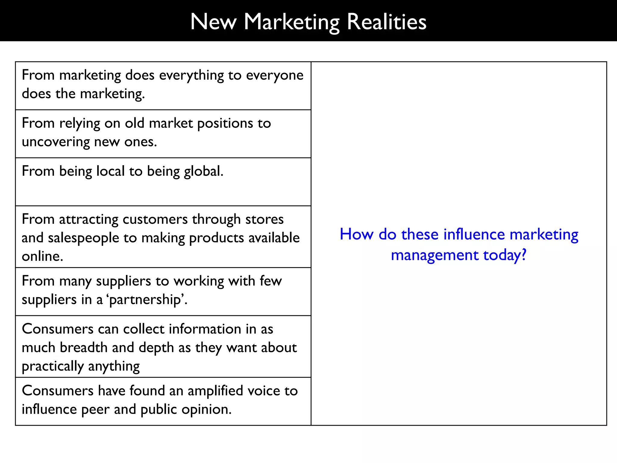 New Marketing Realities
From marketing does everything to everyone
does the marketing.
How do these influence marketing
management today?
From relying on old market positions to
uncovering new ones.
From being local to being global.
From attracting customers through stores
and salespeople to making products available
online.
From many suppliers to working with few
suppliers in a „partnership‟.
Consumers can collect information in as
much breadth and depth as they want about
practically anything
Consumers have found an amplified voice to
influence peer and public opinion.
 