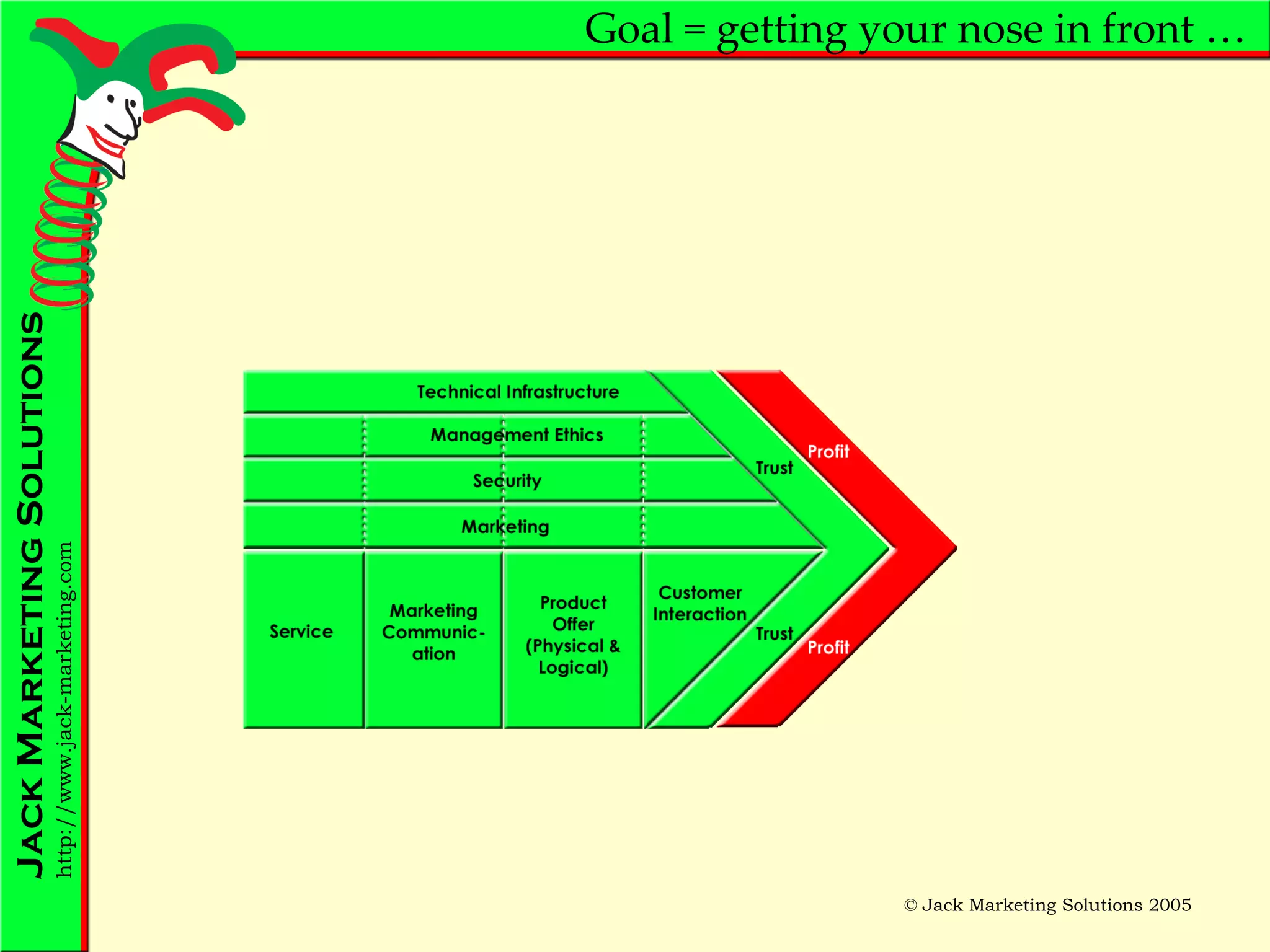 Goal = getting your nose in front … 