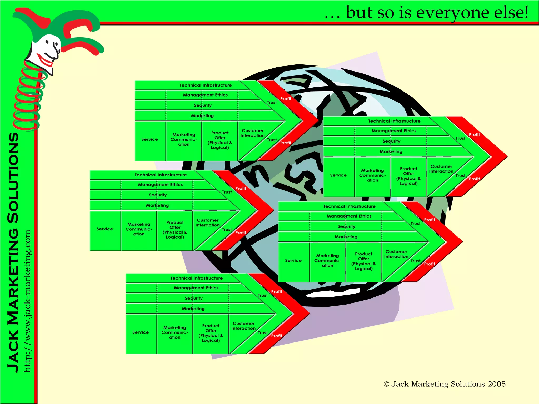 …  but so is everyone else! 