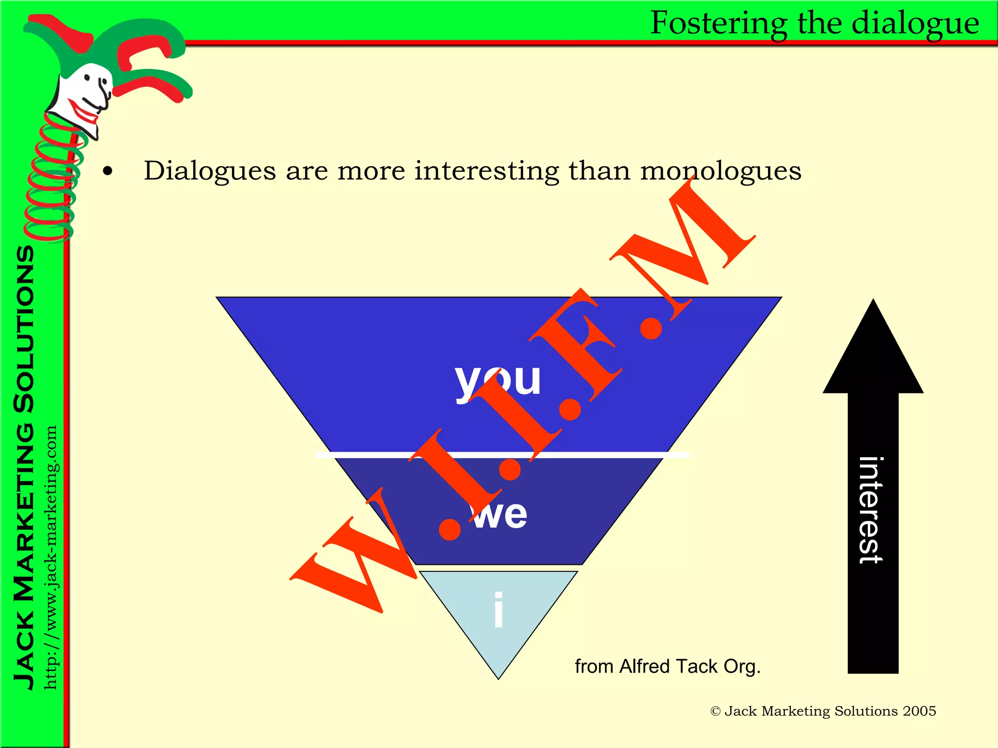 Fostering the dialogue Dialogues are more interesting than monologues from Alfred Tack Org. interest W.I.I.F.M i we you 