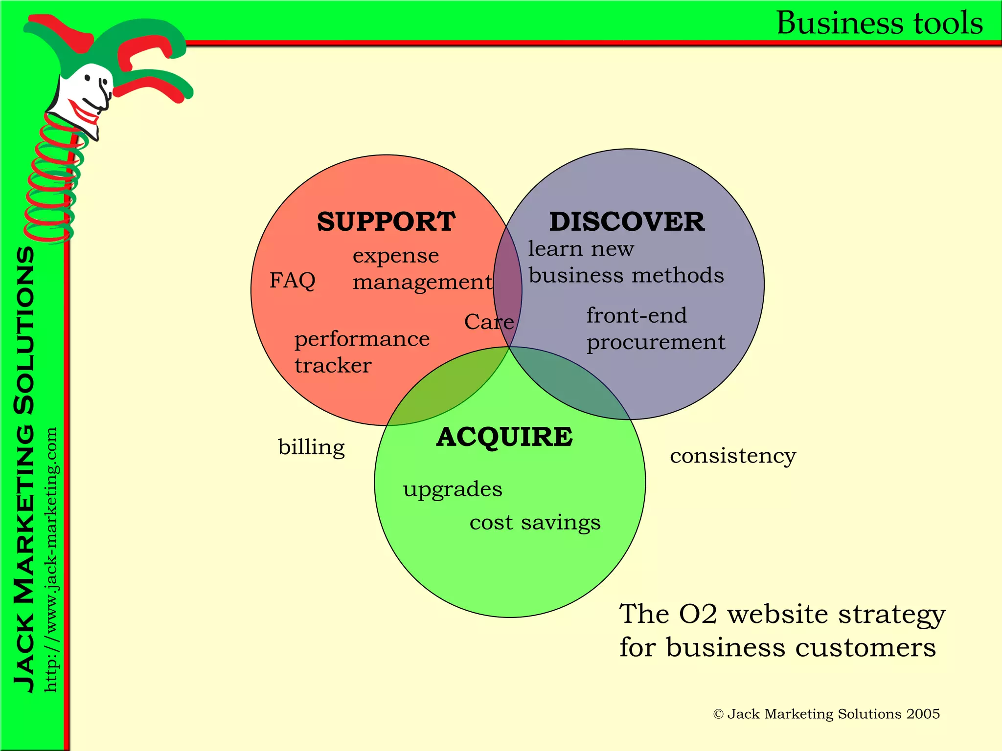 Business tools SUPPORT DISCOVER ACQUIRE billing consistency The O2 website strategy for business customers upgrades cost savings FAQ Care performance tracker expense management front-end procurement learn new business methods 