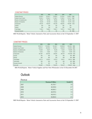 Sample Marketing Plan