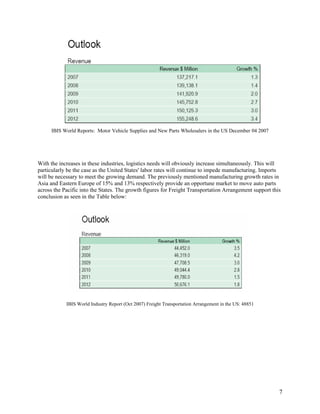 Sample Marketing Plan