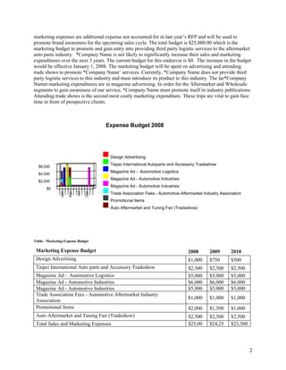 Sample Marketing Plan