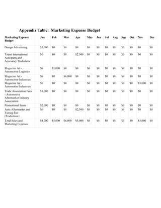 Sample Marketing Plan
