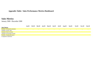 Sample Marketing Plan