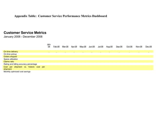 Sample Marketing Plan