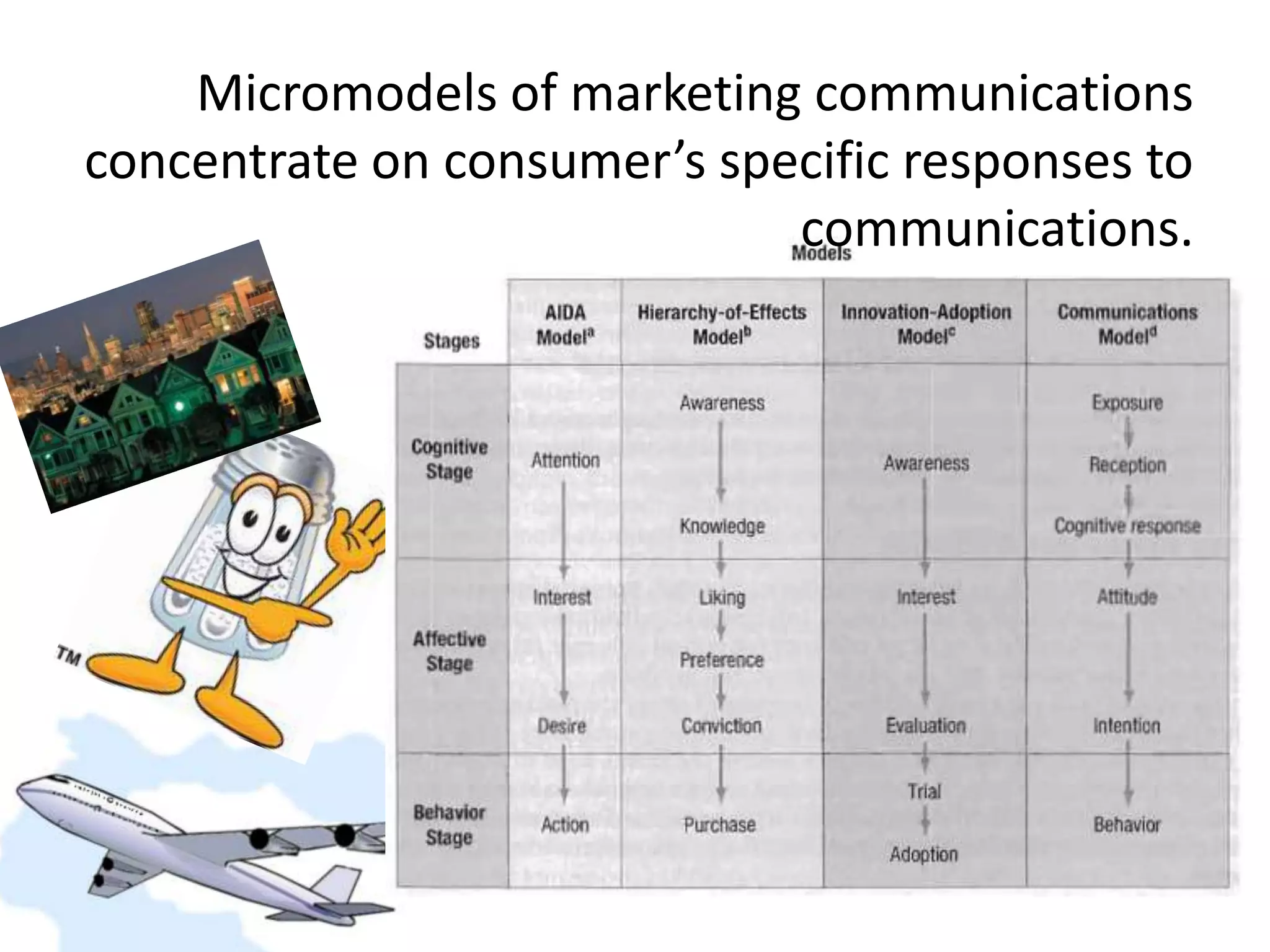 Micromodels of marketing communications concentrate on consumer’s specific responses to communications.
