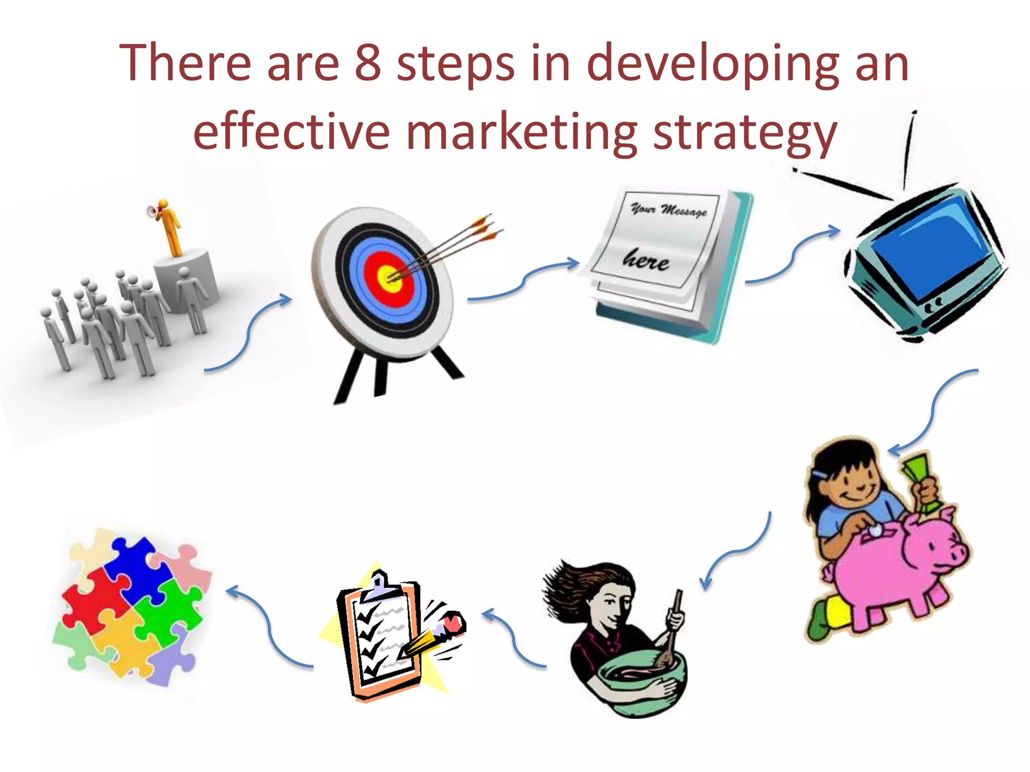 There are 8 steps in developing an effective marketing strategy