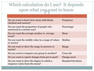 Which calculation do I use?  It depends upon what you want to know Do you want to know how many individuals checked each answer? Frequency  Do you want the proportion of people who answered in a certain way? Percentage Do you want the average number or  average score? Mean Do you want the middle value in a range of values or scores? Median Do you want to show the range in answers or scores? Range Do you want to compare one group to another? Cross tab Do you want to report changes from pre to post? Change score Do you want to show the degree to which a response varies from the mean? Standard deviation 
