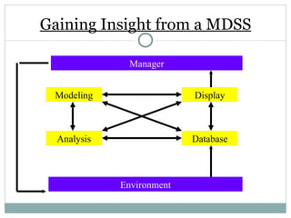 Gaining Insight from a MDSS Manager Modeling Analysis Display Database Environment 