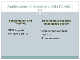 ORG Reports CLUSTER PLUS Competitor’s annual reports Press releases Applications of Secondary Data (Contd.) Segmentation and Targeting Developing a Business Intelligence System 