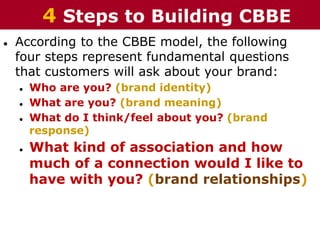 ● According to the CBBE model, the following
four steps represent fundamental questions
that customers will ask about your brand:
● Who are you? (brand identity)
● What are you? (brand meaning)
● What do I think/feel about you? (brand
response)
● What kind of association and how
much of a connection would I like to
have with you? (brand relationships)
4 Steps to Building CBBE
 