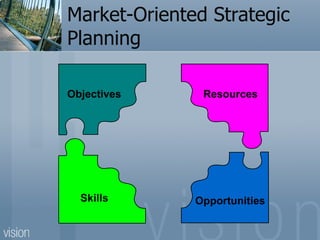 Market-Oriented Strategic Planning Objectives Skills Resources Opportunities 