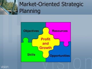 Market-Oriented Strategic Planning Objectives Skills Resources Opportunities Profit and Growth 
