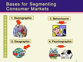 Bases for Segmenting
    Consumer Markets
C    1. Demographic
H
                      3. Behavioural
A
R
A
C
T
E
R
I     2. Geographic   4. Psychographic
S
T
I
C
S
                                         19
 