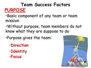 Team Success Factors
PURPOSE
•Direction
•Identity
•Focus
•Basic component of any team or team
mission
•Without purpose, team members do not
know what they are suppose to do
•Purpose gives the team:
 