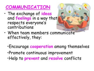 COMMUNICATION
• The exchange of ideas
and feelings in a way that
respects everyone’s
contributions
• When team members communicate
effectively, they:
•Encourage cooperation among themselves
•Promote continuous improvement
•Help to prevent and resolve conflicts
 