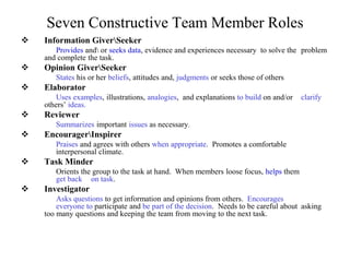 Seven Constructive Team Member Roles
 Information GiverSeeker
Provides and or seeks data, evidence and experiences necessary to solve the problem
and complete the task.
 Opinion GiverSeeker
States his or her beliefs, attitudes and, judgments or seeks those of others
 Elaborator
Uses examples, illustrations, analogies, and explanations to build on and/or clarify
others’ ideas.
 Reviewer
Summarizes important issues as necessary.
 EncouragerInspirer
Praises and agrees with others when appropriate. Promotes a comfortable
interpersonal climate.
 Task Minder
Orients the group to the task at hand. When members loose focus, helps them
get back on task.
 Investigator
Asks questions to get information and opinions from others. Encourages
everyone to participate and be part of the decision. Needs to be careful about asking
too many questions and keeping the team from moving to the next task.
 