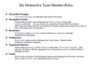 Six Destructive Team Member Roles
 Storyteller/Gossiper
Tells irrelevant stories or anecdotes that distract the team.
 Recognition Seeker
Calls attention to his or her achievements. Steals attention from other
members and from the task. However, sometimes his/her behavior reminds
others that individuals need to be recognized. If each member gets attention for time to
time, motivation may be increased.
 Dominator
Monopolizes team interaction. Asserts authority or superiority through
manipulation techniques.
 Withdrawer
Backs down when anyone challenges his or her views. Submits ideas
tentatively regardless of quality.
 Negativist/Protester
Takes pride in pointing out the weakness of any idea. Consistently disagrees and
opposes. Sometimes his/her arguments block the group’s harmony and its ability to
complete its task.
 Comic
Acts to relieve tension. Can find humor and take the drudgery out of work. At times,
may get the team off –task, and detract from its focus.
 