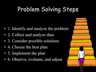 Problem Solving Steps
• 1. Identify and analyze the problem
• 2. Collect and analyze data
• 3. Consider possible solutions
• 4. Choose the best plan
• 5. Implement the plan
• 6. Observe, evaluate, and adjust
 