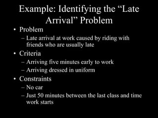 Example: Identifying the “Late
Arrival” Problem
• Problem
– Late arrival at work caused by riding with
friends who are usually late
• Criteria
– Arriving five minutes early to work
– Arriving dressed in uniform
• Constraints
– No car
– Just 50 minutes between the last class and time
work starts
 