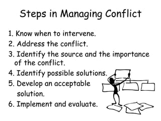 Steps in Managing Conflict
1. Know when to intervene.
2. Address the conflict.
3. Identify the source and the importance
of the conflict.
4. Identify possible solutions.
5. Develop an acceptable
solution.
6. Implement and evaluate.
 