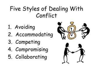 Five Styles of Dealing With
Conflict
1. Avoiding
2. Accommodating
3. Competing
4. Compromising
5. Collaborating
 