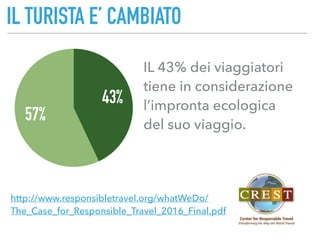 IL TURISTA E’ CAMBIATO
IL 43% dei viaggiatori
tiene in considerazione
l’impronta ecologica
del suo viaggio.
57%
43%
http://www.responsibletravel.org/whatWeDo/
The_Case_for_Responsible_Travel_2016_Final.pdf
 