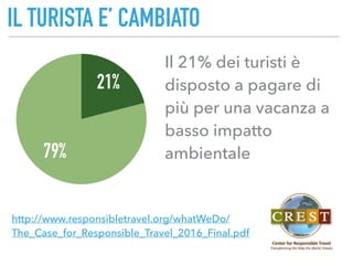 IL TURISTA E’ CAMBIATO
Il 21% dei turisti è
disposto a pagare di
più per una vacanza a
basso impatto
ambientale79%
21%
http://www.responsibletravel.org/whatWeDo/
The_Case_for_Responsible_Travel_2016_Final.pdf
 