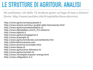 LE STRUTTURE DI AGRITOUR: ANALISI
Ho analizzato i siti delle 15 strutture green sul lago di Iseo e dintorni
(fonte: http://www.iseolake.info/it/ospitalita/dove-dormire).
http://www.agriturismoacquaesole.it
http://www.alrocol.com/tour-guidati-della-franciacorta.html
http://www.agriturismodossobadino.it/
http://www.eldosdelbec.com/it_IT/i-dintorni/
http://www.elgiardi.it
http://www.agriturismogippone.it
http://www.dueangeli.it/
http://www.agriturismoforest.com/ambiente.htm
http://lafioritafranciacorta.com
http://www.lamorina.it/contatti.html
http://www.latesa.it/
http://www.agriturismo-lefontane.it/
http://www.agriturismolert.it/
http://www.romangelo.it/green-energy.html
http://www.villagradoni.it si
 