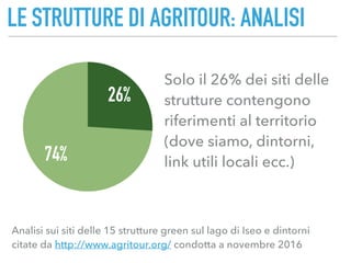 LE STRUTTURE DI AGRITOUR: ANALISI
Analisi sui siti delle 15 strutture green sul lago di Iseo e dintorni
citate da http://www.agritour.org/ condotta a novembre 2016
Solo il 26% dei siti delle
strutture contengono
riferimenti al territorio
(dove siamo, dintorni,
link utili locali ecc.)74%
26%
 