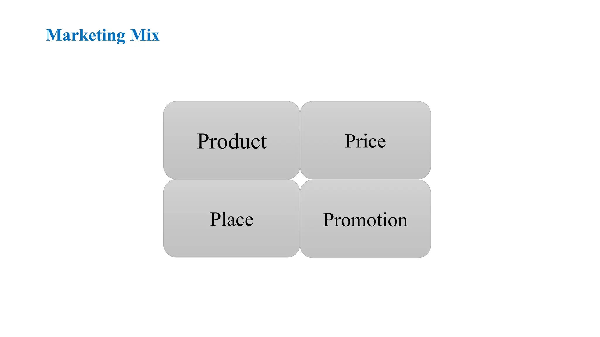 Marketing Mix
Price
Product
Place Promotion
 