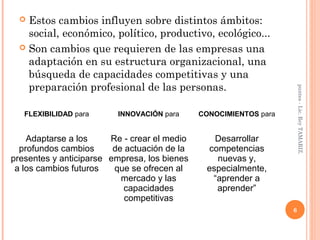  Estos cambios influyen sobre distintos ámbitos:
    social, económico, político, productivo, ecológico...
   Son cambios que requieren de las empresas una
    adaptación en su estructura organizacional, una
    búsqueda de capacidades competitivas y una
    preparación profesional de las personas.




                                                                       puntes - Lic. Rey TAMARIZ.
   FLEXIBILIDAD para     INNOVACIÓN para      CONOCIMIENTOS para


    Adaptarse a los     Re - crear el medio      Desarrollar
  profundos cambios      de actuación de la    competencias
presentes y anticiparse empresa, los bienes      nuevas y,
 a los cambios futuros   que se ofrecen al     especialmente,
                           mercado y las        “aprender a
                           capacidades           aprender”
                            competitivas
                                                                   6
 