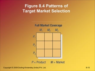 Copyright © 2009 Dorling Kindersley (India) Pvt. Ltd. 8-15
Figure 8.4 Patterns of
Target Market Selection
 