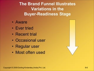 Copyright © 2009 Dorling Kindersley (India) Pvt. Ltd. 8-6
The Brand Funnel Illustrates
Variations in the
Buyer-Readiness Stage
• Aware
• Ever tried
• Recent trial
• Occasional user
• Regular user
• Most often used
 