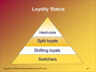 Copyright © 2009 Dorling Kindersley (India) Pvt. Ltd. 8-7
Loyalty Status
Switchers
Shifting loyals
Split loyals
Hard-core
 