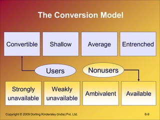 Copyright © 2009 Dorling Kindersley (India) Pvt. Ltd. 8-9
The Conversion Model
Convertible Shallow Average Entrenched
Strongly
unavailable
Ambivalent Available
Weakly
unavailable
Users Nonusers
 