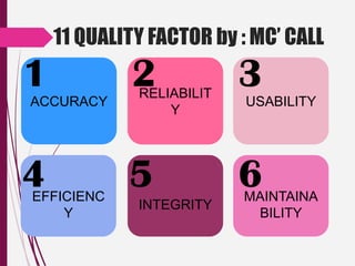 11 QUALITY FACTOR by : MC’ CALL
1           2RELIABILIT
                          3
ACCURACY                  USABILITY
                 Y




4
EFFICIENC
            5             6
                          MAINTAINA
             INTEGRITY
    Y                      BILITY
 