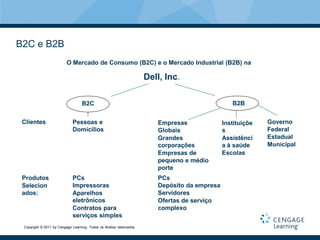 B2C e B2B
                          O Mercado de Consumo (B2C) e o Mercado Industrial (B2B) na

                                                                       Dell, Inc.

                                   B2C                                                             B2B


 Clientes                     Pessoas e                                   Empresas              Instituiçõe   Governo
                              Domicílios                                  Globais               s             Federal
                                                                          Grandes               Assistênci    Estadual
                                                                          corporações           a à saúde     Municipal
                                                                          Empresas de           Escolas
                                                                          pequeno e médio
                                                                          porte
 Produtos                     PCs                                         PCs
 Selecion                     Impressoras                                 Depósito da empresa
 ados:                        Aparelhos                                   Servidores
                              eletrônicos                                 Ofertas de serviço
                              Contratos para                              complexo
                              serviços simples
 Copyright © 2011 by Cengage Learning. Todos os direitos reservados.
 