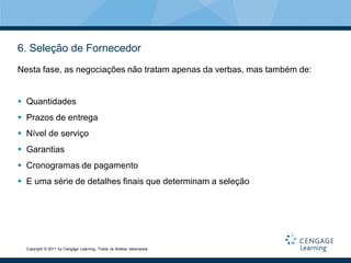 6. Seleção de Fornecedor
Nesta fase, as negociações não tratam apenas da verbas, mas também de:


 Quantidades
 Prazos de entrega
 Nível de serviço
 Garantias
 Cronogramas de pagamento
 E uma série de detalhes finais que determinam a seleção




  Copyright © 2011 by Cengage Learning. Todos os direitos reservados.
 