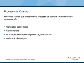 Processo de Compra
Há outros fatores que influenciam o processo de compra. Os que mais se
destacam são:


 Condições econômicas
 Concorrência
 Mudanças básicas nos objetivos organizacionais
 A situação de compra




  Copyright © 2011 by Cengage Learning. Todos os direitos reservados.
 